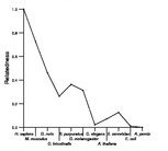 comparative genomics plot