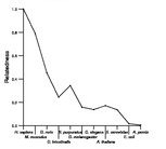 comparative genomics plot