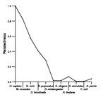 comparative genomics plot