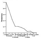 comparative genomics plot