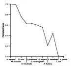 comparative genomics plot