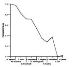 comparative genomics plot