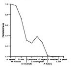 comparative genomics plot