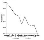 comparative genomics plot