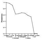 comparative genomics plot