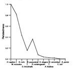 comparative genomics plot