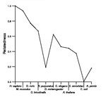 comparative genomics plot