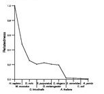 comparative genomics plot