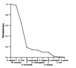 comparative genomics plot