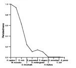 comparative genomics plot