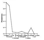 comparative genomics plot