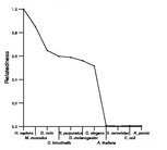 comparative genomics plot