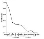 comparative genomics plot