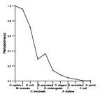 comparative genomics plot