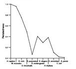 comparative genomics plot