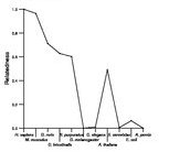 comparative genomics plot