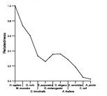 comparative genomics plot