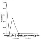 comparative genomics plot