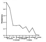 comparative genomics plot