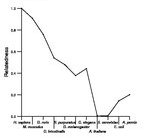 comparative genomics plot