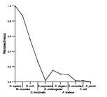 comparative genomics plot