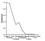 comparative genomics plot