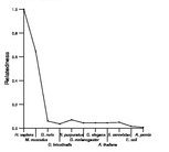 comparative genomics plot