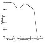 comparative genomics plot