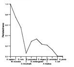 comparative genomics plot