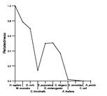 comparative genomics plot