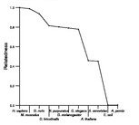 comparative genomics plot