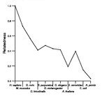 comparative genomics plot