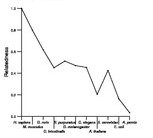 comparative genomics plot