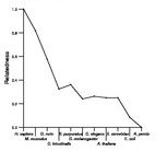 comparative genomics plot