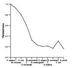 comparative genomics plot