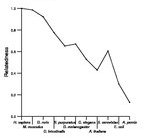 comparative genomics plot