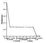 comparative genomics plot