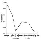 comparative genomics plot