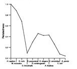 comparative genomics plot