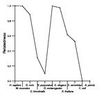 comparative genomics plot