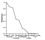 comparative genomics plot