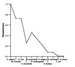 comparative genomics plot