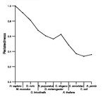 comparative genomics plot