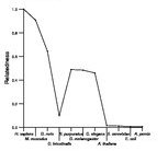 comparative genomics plot