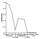 comparative genomics plot