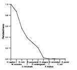 comparative genomics plot