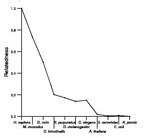 comparative genomics plot