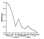 comparative genomics plot