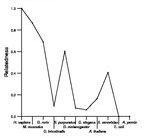 comparative genomics plot