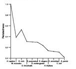 comparative genomics plot